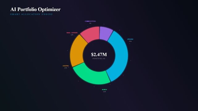 An advanced AI financial advisor interface displays a dynamic donut chart animating to visualize diverse asset allocations and wealth growth on a dark futuristic background