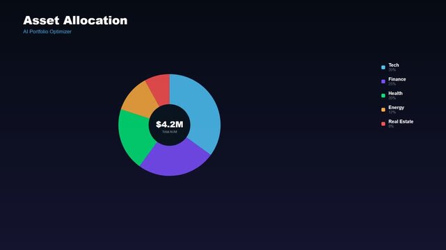 An AI financial advisor interface displays a dynamic donut chart animating smoothly to visualize diversified asset allocation and investment portfolio growth against a dark backdrop
