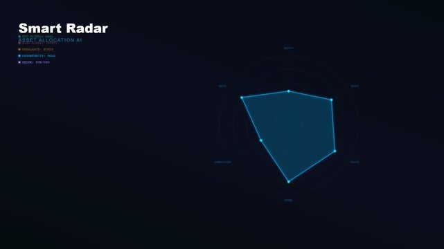 A sophisticated AI financial advisor interface displays dynamic asset allocation data through an evolving blue radar chart moving across a dark holographic cybernetic background
