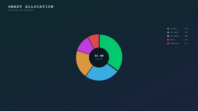 An innovative AI financial advisor interface displays a dynamic asset allocation donut chart animating across a deep midnight background to visualize diverse investment portfolio growth