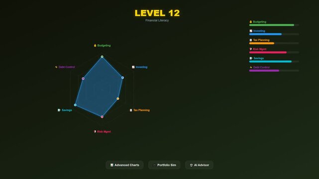 A sophisticated interface showcasing gamified financial learning evolves as the user levels up through a dynamic radar chart depicting progressive mastery in diverse monetary management skills