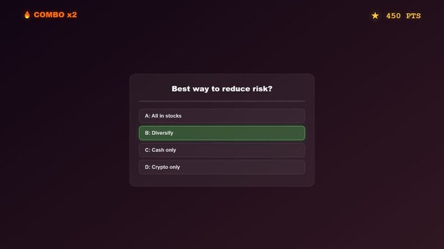 A sophisticated dark mode interface presenting gamified financial learning while a user progresses through an interactive investment quiz to accumulate points and high combo multipliers