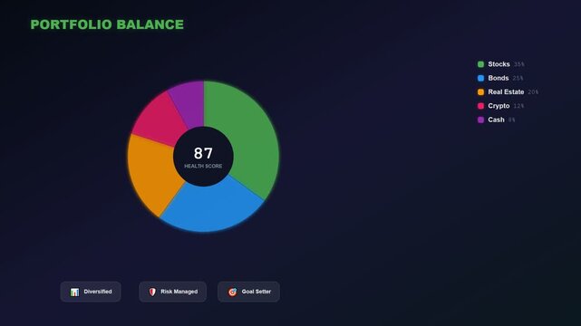 A sophisticated digital interface for gamified financial learning demonstrates a dynamic portfolio balance chart animating from a fragmented layout into a high health score with badges