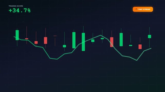 An immersive experience of gamified financial learning showcasing a dynamic trading dashboard with fluctuating candlestick charts and rising profit percentages for modern digital investors