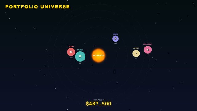 A futuristic interface for gamified financial learning depicting a solar system of assets that expands as net worth increases within a dark cosmic void