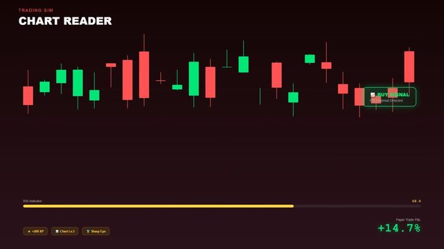 A sleek interface for gamified financial learning demonstrates a trading simulation through evolving candlestick patterns and strategic buy signals to educate aspiring investors on market volatility