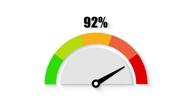 Gauge Meter Animation 0 to 100 Percent Progress Indicator Scale