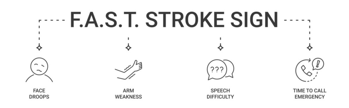 FAST Stroke Signs Banner containing Face droops, Arm weakness, Speech difficulty and Time to call emergency services vector icons