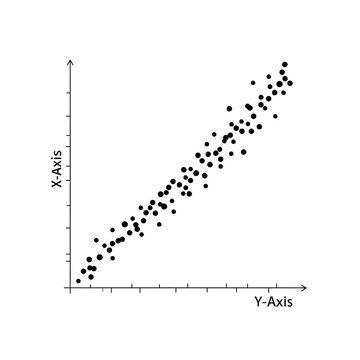A scatter plot diagram illustrating a positive linear correlation between two variables.