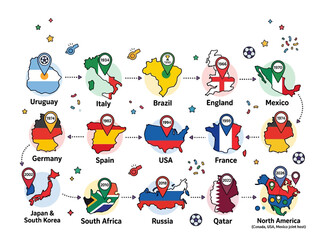 Naklejka premium Playful modern flat vector infographic illustrating the chronological journey of world sports tournament host nations