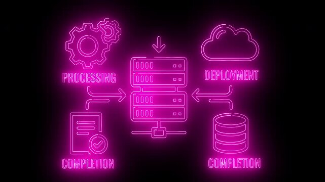 Neon-lit illustration of a data processing and deployment flowchart against a black background with purple glow.
