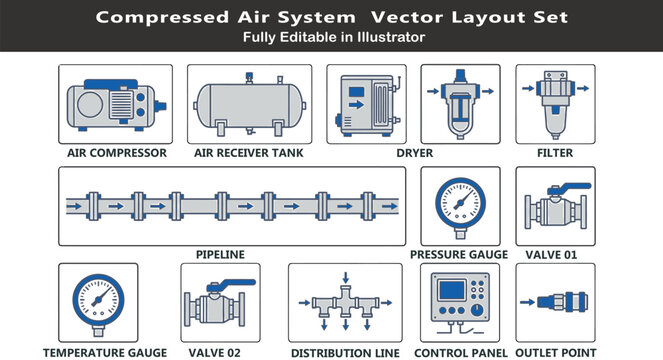 Compressed air system vector icons set, top view industrial layout symbols, compressor, receiver tank, dryer, filter, valves, CAD schematic