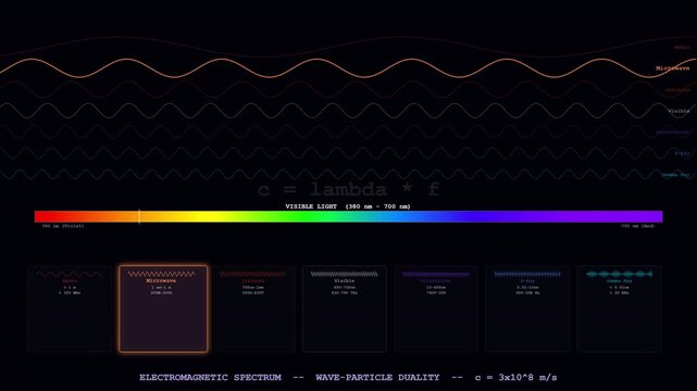 Stunning motion graphics featuring EMSpectrum, perfect for futuristic and scientific visual concepts.