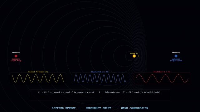 Stunning motion graphics featuring Doppler Effect, perfect for futuristic and scientific visual concepts.