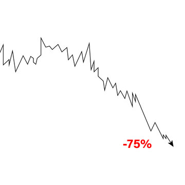stock market crash with -75 percent decline graph, financial loss concept with sharp downward trend line, economic downturn and severe bearish market chart, business analytics showing major profit dro