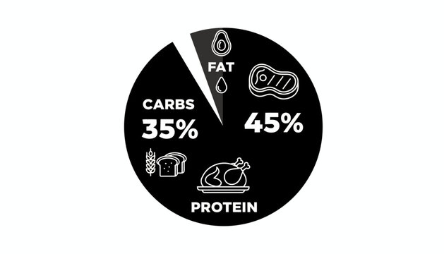 A graphic illustration of a pie chart showing nutritional information with carbs, protein, and fat percentages.
