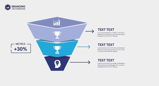 A funnel chart displays metrics with a +30% increase, showing conversion rates, illustrated in a graphic style.