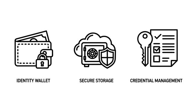 Security and finance icons: wallet with money secure cloud storage key and document identity verification data security access control key management data protection personal data financial dat