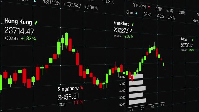 Rising stock market chart, bar graph, global index information, currency and commodity ticker. Trading, business, exchange prices, investing, financial markets, market research.