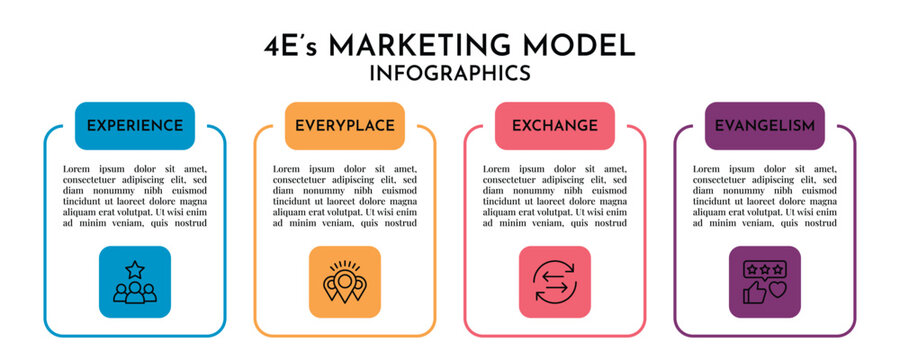 4E Marketing Model Infographic with Simple Card Blocks, Horizontal Timeline 4 Point Business Process Vector