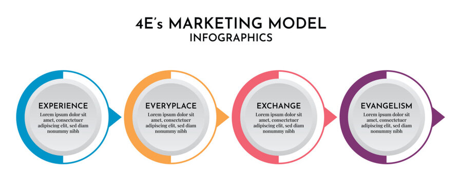 4E Marketing Model Infographic with Circular Progress Timeline, Horizontal 4 Point Business Process Vector 