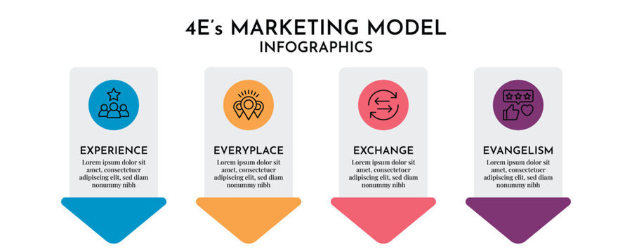 4E Marketing Model Infographic with Down Arrow Pointers, Horizontal Timeline 4 Point Business Process Vector