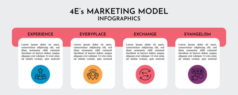 4E Marketing Model Infographic with Full Width Banner Timeline, Horizontal 4 Step Business Process Vector 