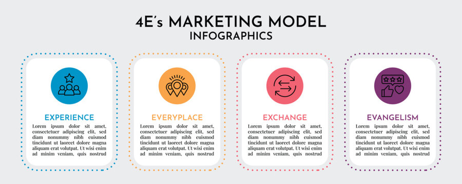 4E Marketing Model Infographic with Rounded Square Cards, Horizontal Timeline 4 Step Business Vector