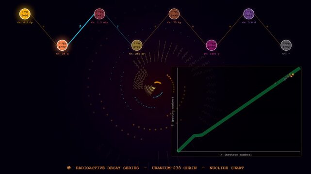 Seamless looping 3D render of Radioactive Decay designed for modern academic and technology-related backgrounds.