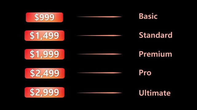 Modern Pricing Plan UI with Gradient Price Tags. Modern pricing plan interface displaying multiple subscription tiers including Basic, Standard, Premium, Pro, and Ultimate with gradient price tags.