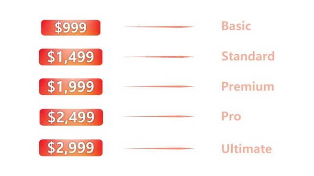 Modern Pricing Plan UI with Gradient Price Tags. Modern pricing plan interface displaying multiple subscription tiers including Basic, Standard, Premium, Pro, and Ultimate with gradient price tags.