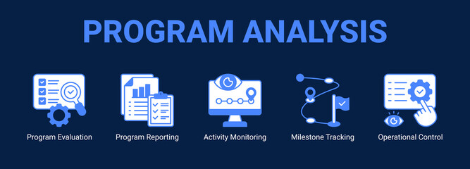 Program Analysis web banner icon concept, with Program Evaluation, Program Reporting, Activity Monitoring, Milestone Tracking. © Jefri