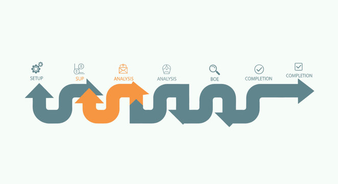 Seamless workflow illustration showcasing the cyclical process of setup, analysis, and completion with arrow indicators