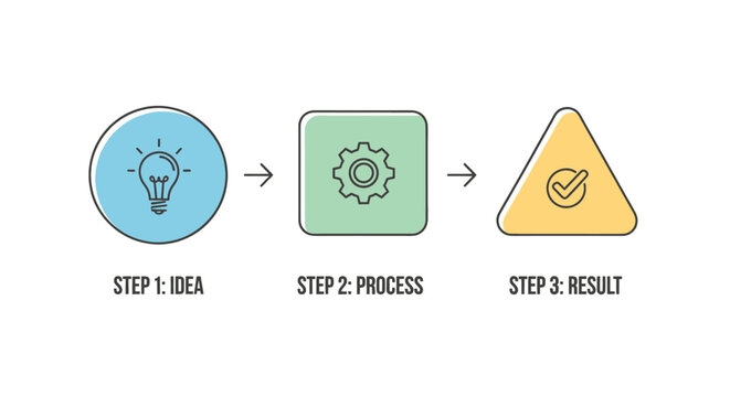 Conceptualizing an idea, refining it through a process, and achieving a successful outcome represented by distinct graphical elements