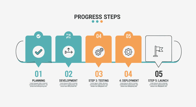 Step-by-step guide to project development, illustrating planning, development, testing, deployment, and launch stages for successful project completion