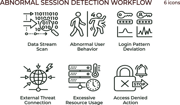 Abnormal session detection workflow outline cybersecurity icon set illustrating behavioral anomaly monitoring login deviation alerts threat connections and access denial responses
