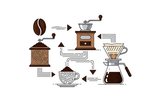 Circular diagram illustrating the process of coffee bean transformation into a cup of coffee