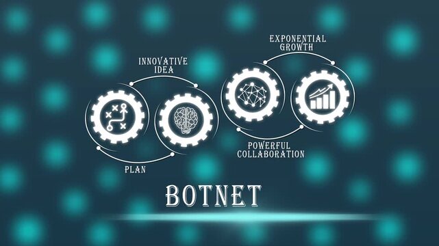 Botnet cyber security concept: digital network gears with strategic planning and growth 4k
