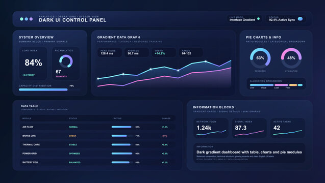 Futuristic UI Analytics Dashboard with Charts and Data Panels. Modern neon analytics dashboard interface with gradient charts, donut graphs, data table, and metric cards. Vector app panel