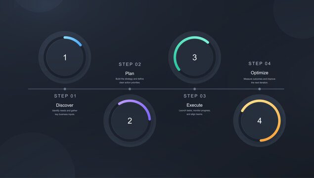 Dark Four-Step Process Timeline Infographic with Progress Rings. Modern dark workflow infographic showing four business stages&mdash;discover, plan, execute, and optimize. Vector presentation