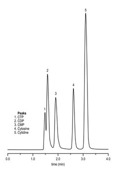 Chromatogram of CTP, CDP, CMP, cytosine and cytidine