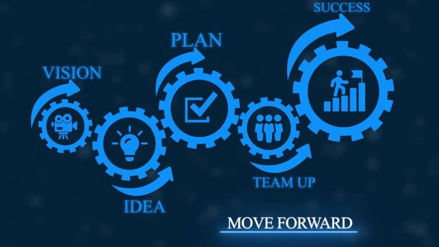 Business process flow diagram with interconnected gears representing vision idea plan team up and success with and text on a dark blue background
