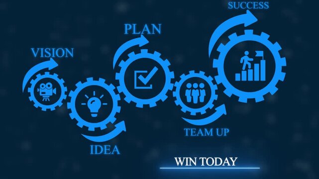 Business process flow diagram with interconnected gears representing vision idea plan team up and success with and text on a dark blue background