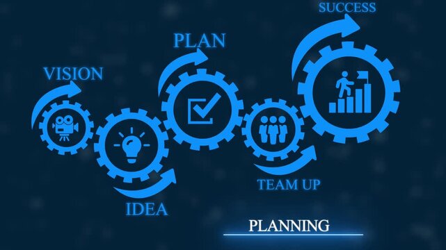 Business planning process flow chart with interlocking gears representing vision idea plan team up and success on dark blue background