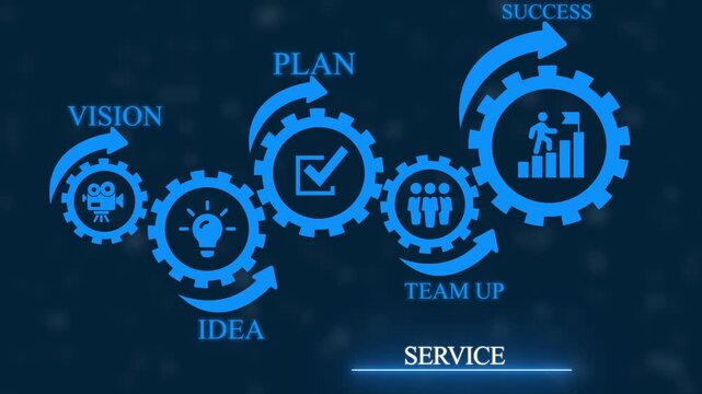 Blue interconnected gears illustrating a business process flow from vision and idea to planning team up and ultimate success with representing each stage on a dark blue background