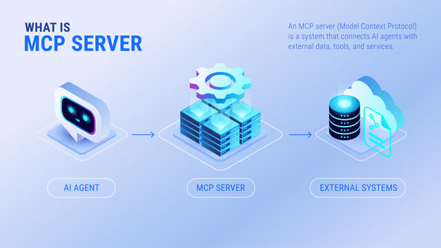 MCP Server AI agent workflow infographics - AI agent connects with external data through MCP server - light background - technology isometric diagram vector illustration