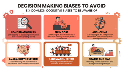 Naklejka premium Six common cognitive decision making biases to avoid and be aware of