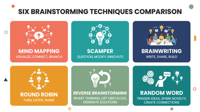 Six effective brainstorming techniques for idea generation and problem-solving