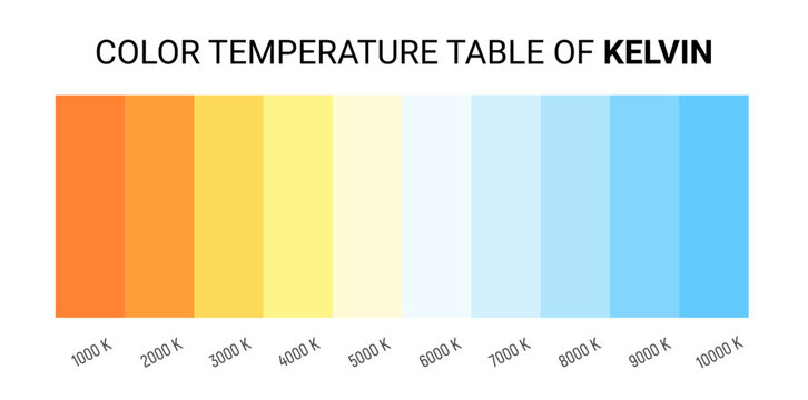 Kelvin temperature scale chart gradient. Kelvin scale education led color hot cold cool warm spectrum.