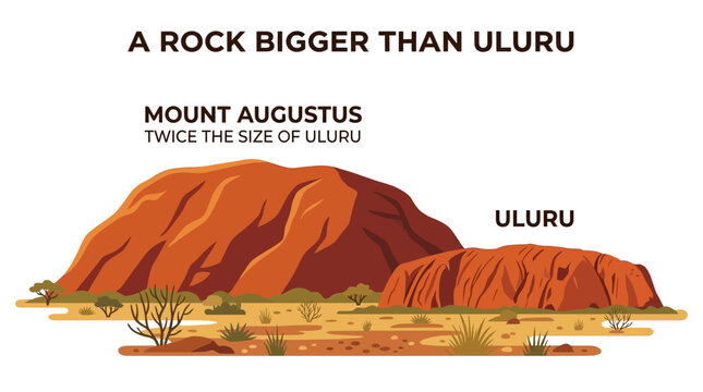 Mount Augustus compared to Uluru in Australian outback landscape